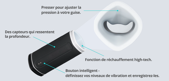 calor fonctionnement