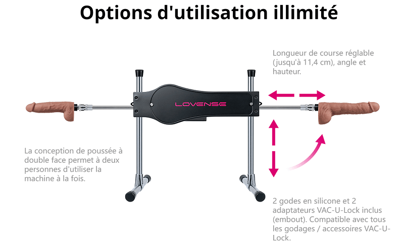 lovense sex machine fonctionnement