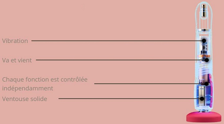 fonctionnalites-Lovense-Gravity